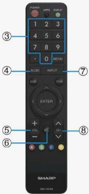 POWER 1 2 3 4 5 6 7 8 9 · 0 MENU AUDIO INPUT EXIT ENTER + VOL - A B C D SHARP 0831W/SA