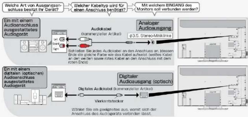 SHARP 8M-B80AX1E - Audio-Gerät verbinden - 1