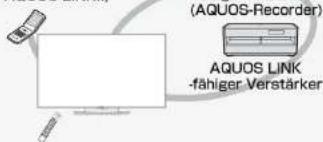 (AQUOS-Recorder) AQUOS LINK -fähiger Verstärker