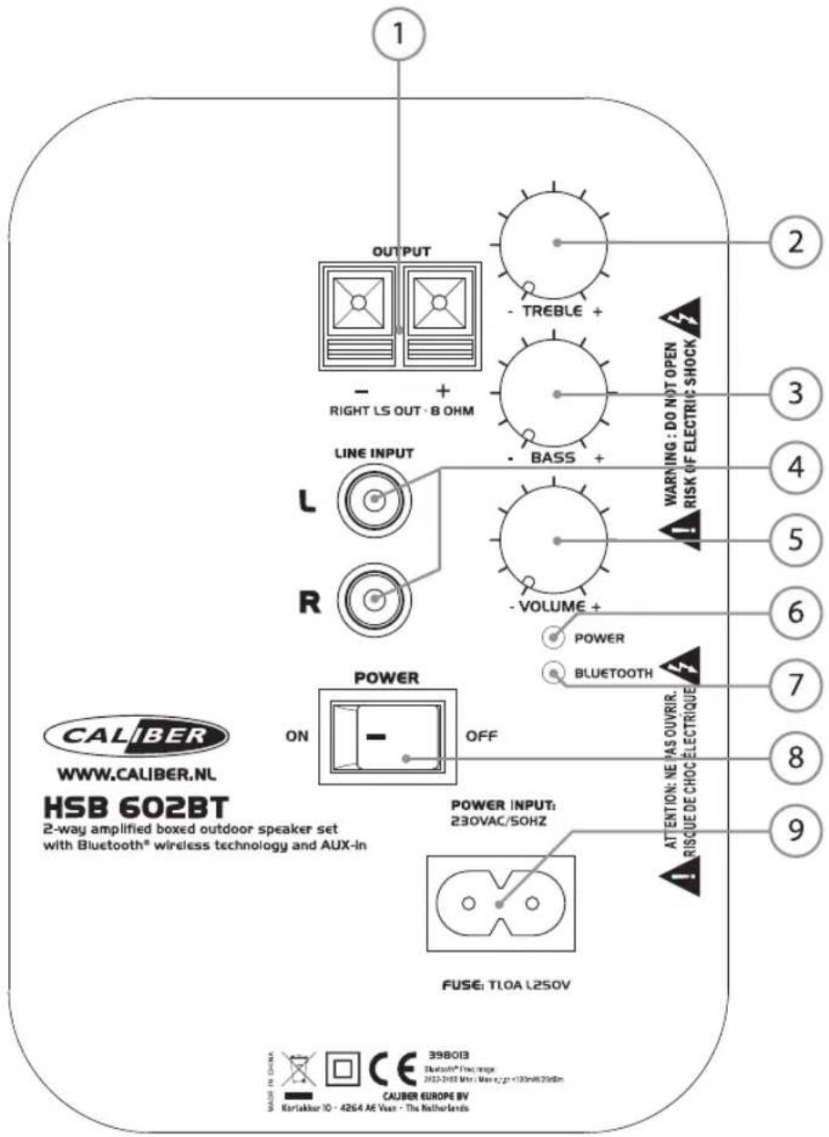 1 OUTPUT - TREBLE + RIGHT LS OUT - B OHM LINE INPUT L R POWER ON OFF FUSE: T10A L250V 2 3 4 5 6 7 8 9 WARNING : DO NOT OPEN RISK OF ELECTRIC SHOCK POWER BLUETOOTH POWER INPUT: 230VAC/50HZ ATTENTION: NE PAS OUVIR. RISCUDE DE CHOC ÉLECTRIQUE CAIBER EUROPE BV Kortakkar 10 - 4264 A6 Vaxn - The Netherlands
