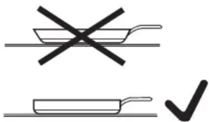 MIELE H 2267-1 IP Active - Nicht geeignet ist Kochgeschirr aus: - 1