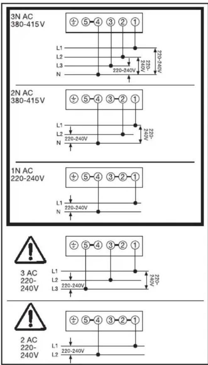MIELE H 2265-1 E Active - Anschlussschema Herd - 1