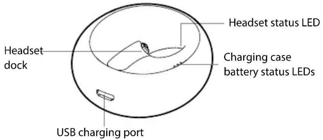 Headset dock USB charging port Headset status LED Charging case battery status LEDs