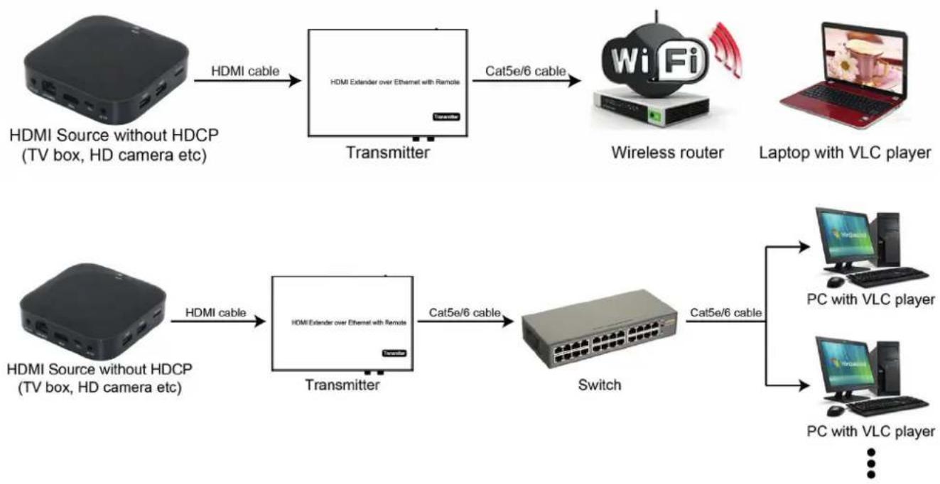 PureLink PT-IPAV-E2-RX - Compatible with Video Player such as VLC etc. - 1
