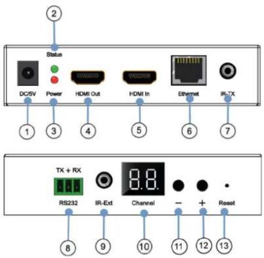 PureLink PT-IPAV-E2-TX - Panel description - 1