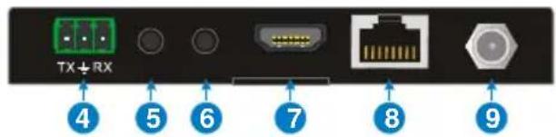 PureLink PT-HDBT-702-TX - Panel Description - 2