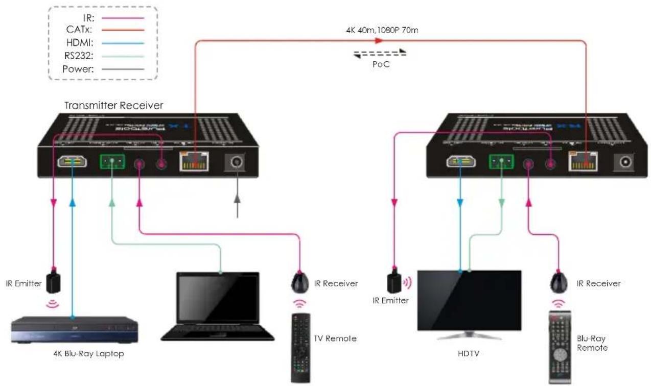 PureLink PT-HDBT-200 - Panel Description - 3