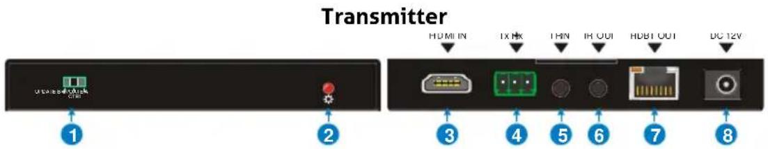 PureLink PT-HDBT-200 - Panel Description - 1