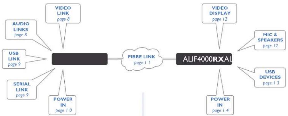 Adder ALIF4021R - MOUNTING - 1