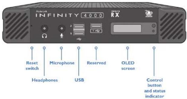 Adder ALIF4021R - ALIF4000 UNIT FEATURES - 3
