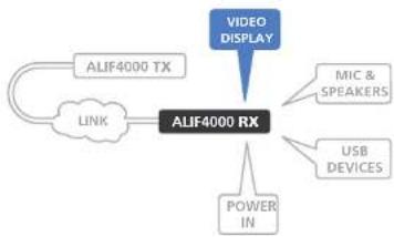 Adder ALIF4021R - RX video display - 1