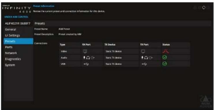 Adder ALIF4021R - Preset Information - 1