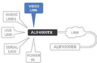 Adder ALIF4021R - TX video links - 1