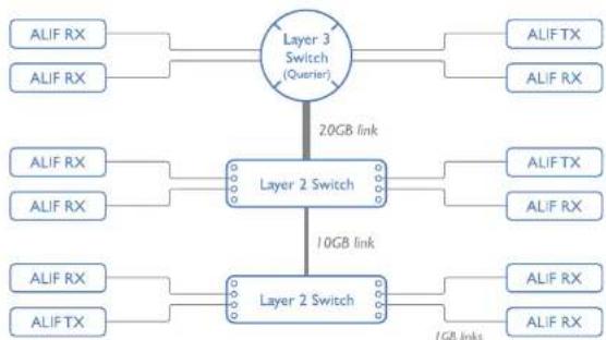 Adder ALIF4021R - The recommended layout - 1