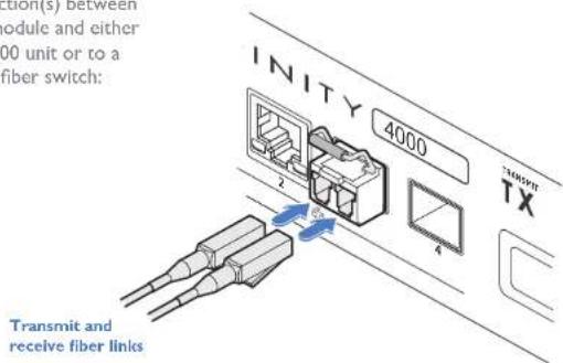 Adder ALIF4021R - To link ALIF4000 units via fiber - 4