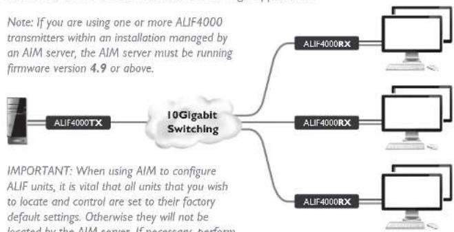 Adder ALIF4021R - Networked linking - 1