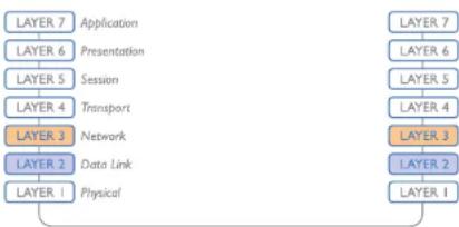 Adder ALIF4021R - Layer 2 and Layer 3: The OSI model - 1