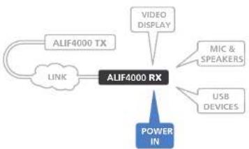 Adder ALIF4021R - RX power in - 1