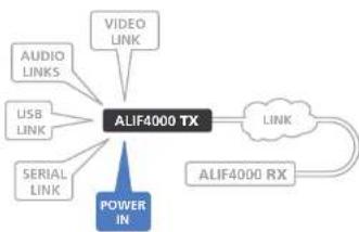 Adder ALIF4021R - To connect the power adapter - 1