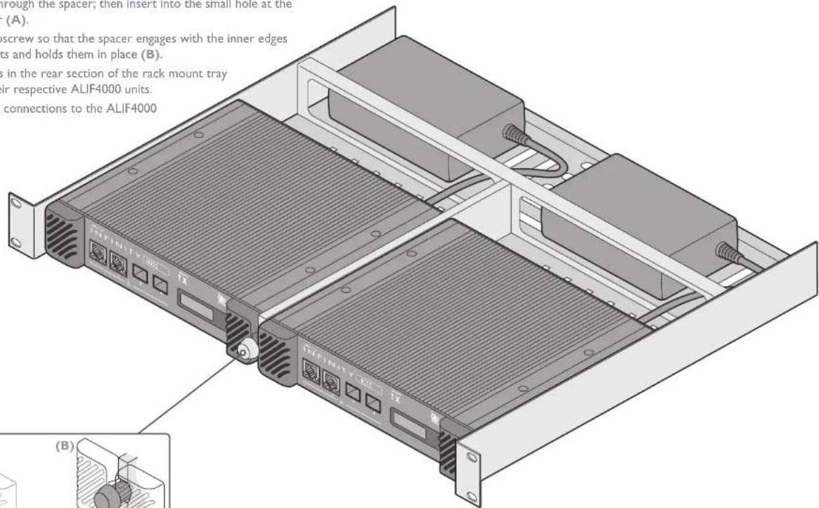 Adder ALIF4021R - APPENDIX G - Using the optional ALIF4000 rack shelf - 2