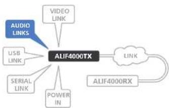 Adder ALIF4021R - TX audio links - 1