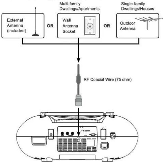 Naxa NDL-287 - TV Mode - 2