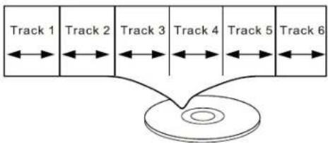 Naxa NDL-287 - Audio CDs - 1