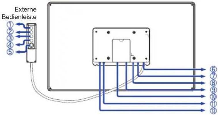 IIYAMA ProLite TF2215MC-B2 - BEDIENUNGSELEMENTE UND ANSCHLÜSSE - 2