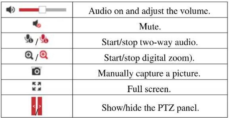 Hikvision Indoor Fisheye - Hardware Decoding Mode: - 3