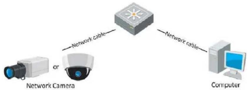 Hikvision Indoor Fisheye - Purpose: - 2