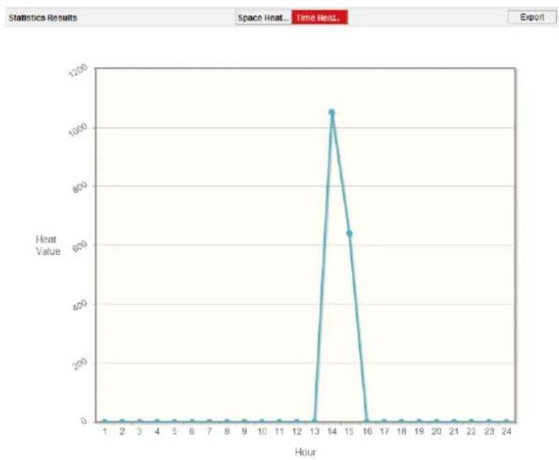Hikvision Indoor Fisheye - Time Heat Map: - 1