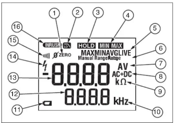 INRUSH HOLD MIN MAX MAXMINAVGLIVE Manual Range Range -0.8.8.8 AV AC+DC kΩ 0 ZERO 0.8.8.8 kHz