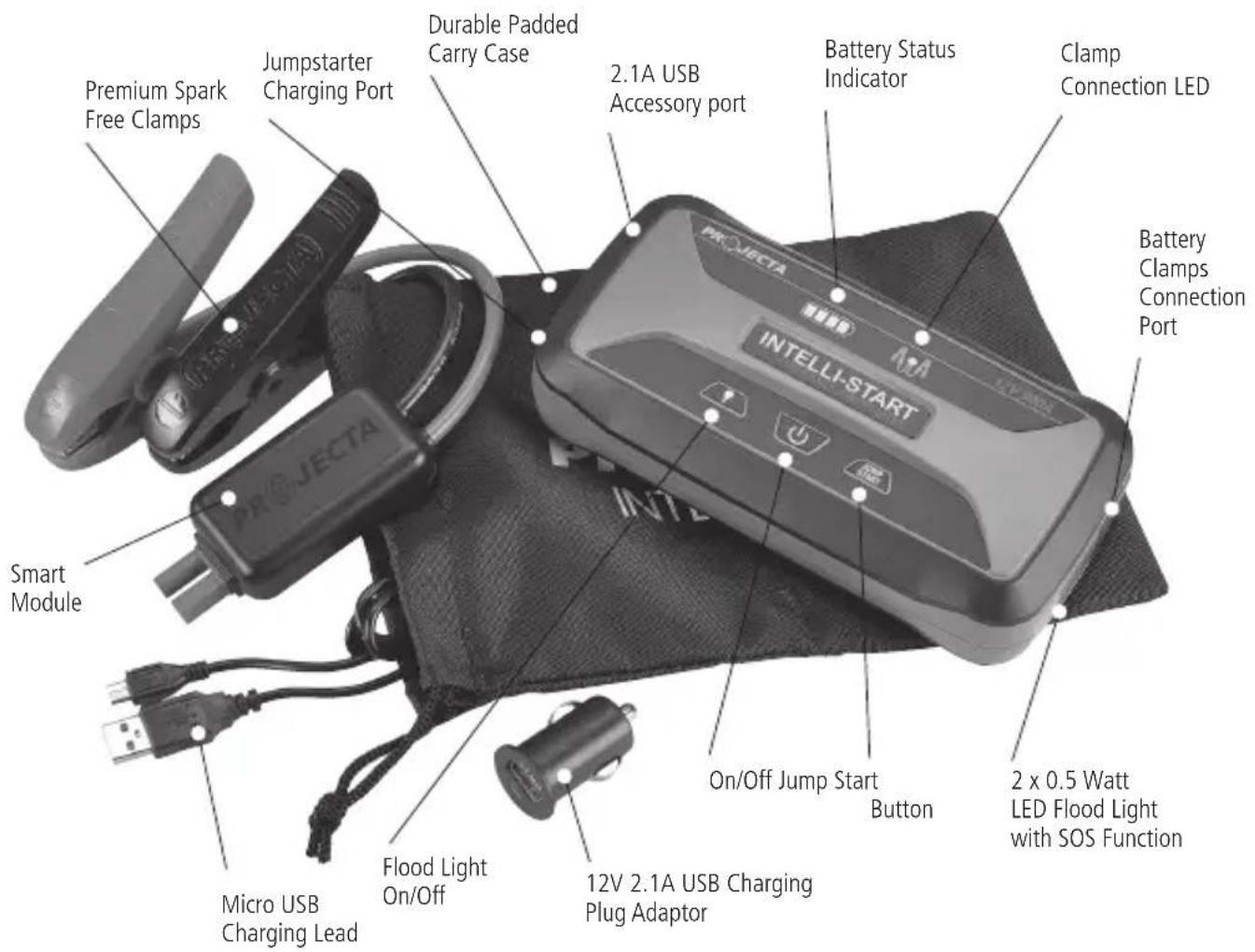Projecta IS1210E - PRODUCT OVERVIEW - 1