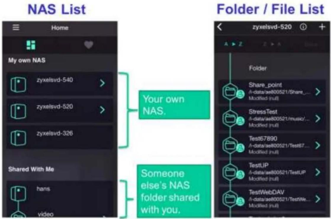 NAS List Home My own NAS zyxelsvd-540 > zyxelsvd-520 > zyxelsvd-326 Shared With Me hans video Folder / File List zyxelsvd-520 + Your own NAS. Someone else's NAS folder shared with you. Folder Share_point A-data/ae800521/Share_ Modified (null) StressTest A-data/ae800521/music_ Modified (null) Test57890 A-data/ae800521/Test67_ Modified (null) TestUP A-data/ae800521/TestUP Modified (null) TestWebDAV A-data/ae800521/TestWe_ Modified (null)