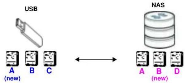 ZYXEL NAS32 - USB <-> NAS - 1