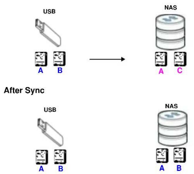ZYXEL NAS32 - USB -> NAS or USB <- NAS - 1