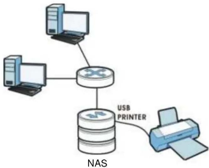 ZYXEL NAS32 - Printer Server Tutorial - 1