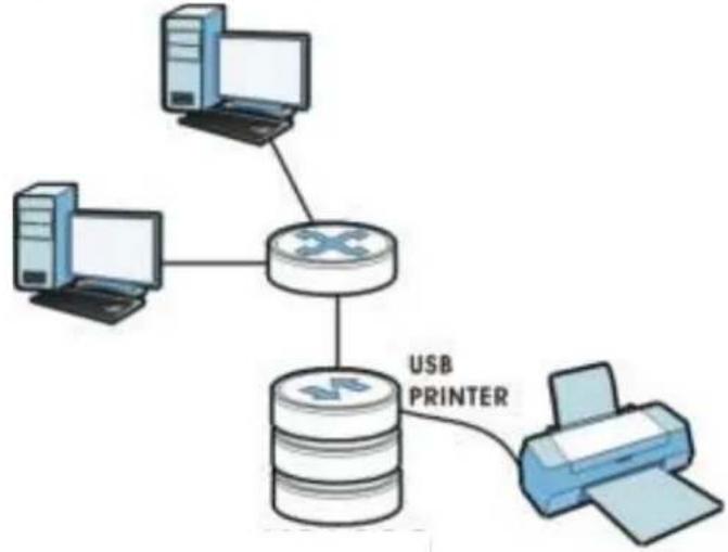 ZYXEL NAS32 - Printer Sharing - 1