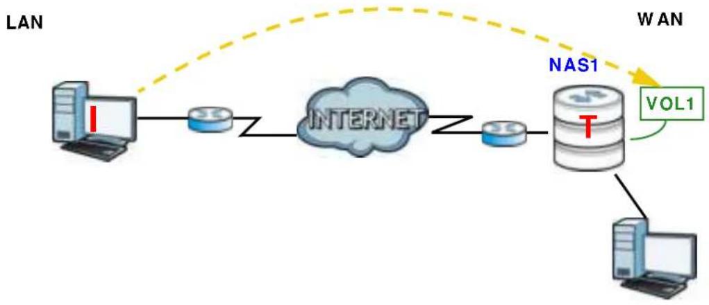ZYXEL NAS32 - iSCSI - 1