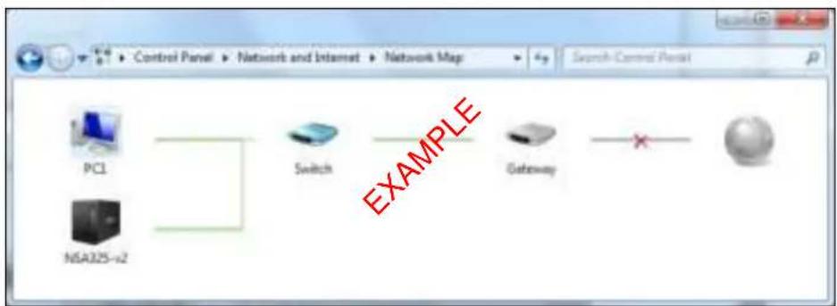Control Panel > Network and Internet > Network Map Search Control Panel PCI Switch Gateway NSA25-v2 EXAMPLE