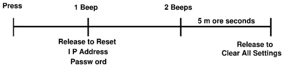 ZYXEL NAS32 - RESET Button - 1