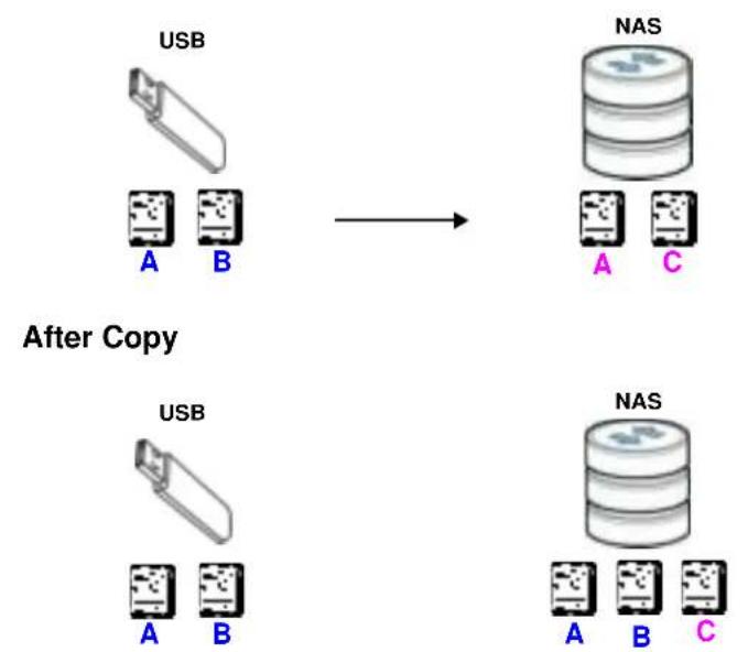 ZYXEL NAS32 - Printer Sharing - 2