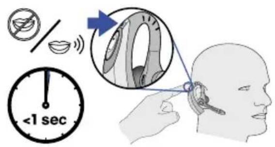 PLANTRONICS Voyager 510S - 24