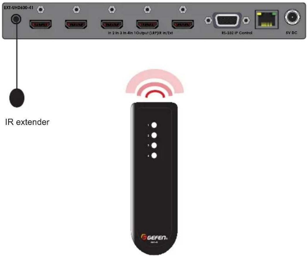 Gefen EXT-UHD600-41 - Using the IR Remote Control - 2