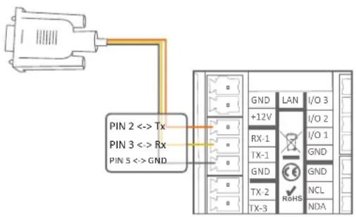 Neets 310-0203 - RS-232/IR ports - 1