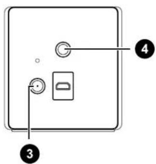 Diagram of a device panel with labeled ports and connection points