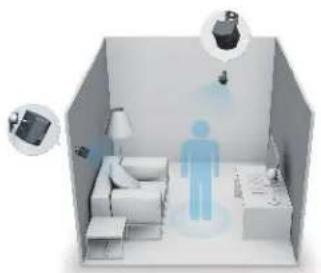 HTC VIVE Pro Eye - Planning your play area - 3