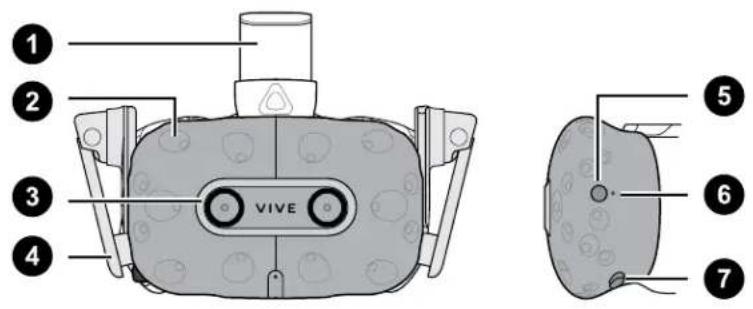 HTC VIVE Pro Eye - Front and side - 1