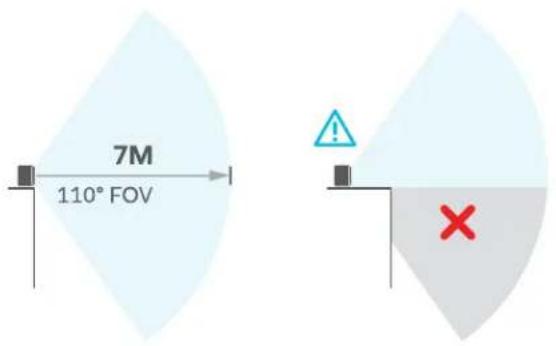 7M 110° FOV