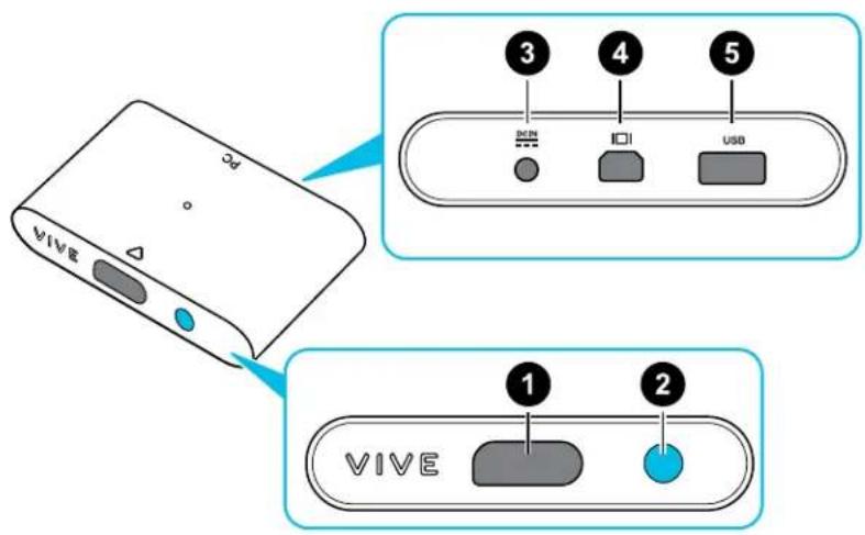 VIVE 3 4 5 DCN I/O USB 1 2 VIVE
